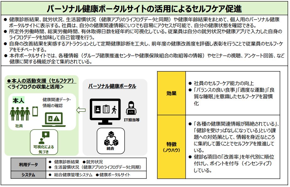 1つずつ解説】2025年度｜健康経営顕彰制度（優良法人認定）の3つの主な