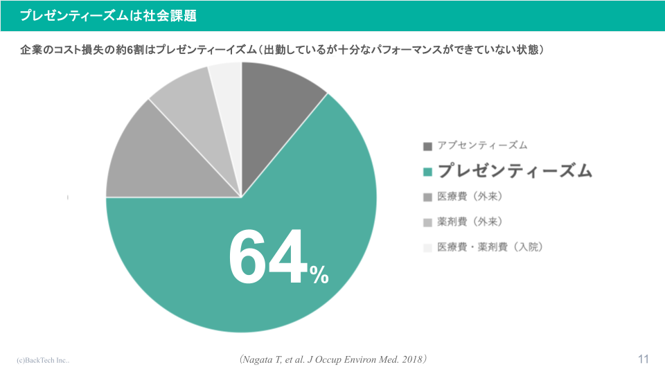 健康経営アドバイザーが解説！】『メンタルヘルス対策に活かす！ワーク
